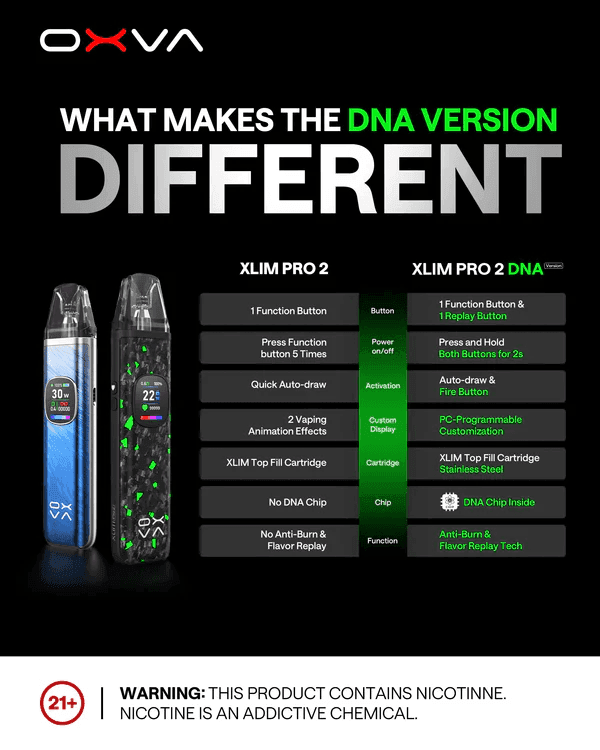 OXVA Xlim Pro 2 DNA小蠻牛首款DNA晶片驅動Pod裝置主機:圖片 5